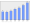 Evolucion de la populacion 1962-2008