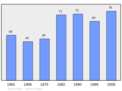 Referanse: INSEE