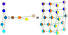 Graph-Cartesian-product.svg