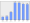 Evolucion de la populacion 1962-2008