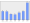 Evolucion de la populacion 1962-2008