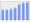 Evolucion de la populacion 1962-2008