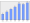 Evolucion de la populacion 1962-2008