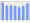 Evolucion de la populacion 1962-2008