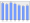 Evolucion de la populacion 1962-2008