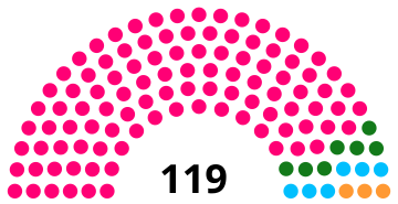 2nd Telangana Legislative Assembly Seats