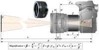 Schema ottico di macrofotografia con tubo di prolunga.