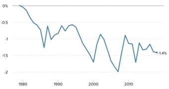 IncomeRedistributionOnHouseholdSpending.png