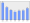 Evolucion de la populacion 1962-2008