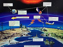 What is affected by solar storms fr.jpg