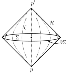 A-causal-diamond-in-a-maximally-symmetric-spacetime-for-a-ball-shaped-spacelike-region-S.png