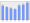 Evolucion de la populacion 1962-2008