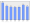 Evolucion de la populacion 1962-2008