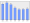 Evolucion de la populacion 1962-2008