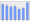 Evolucion de la populacion 1962-2008