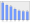 Evolucion de la populacion 1962-2008