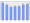 Evolucion de la populacion 1962-2008