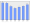 Evolucion de la populacion 1962-2008