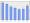 Evolucion de la populacion 1962-2008