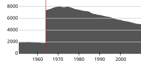 Andøy