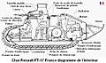 Vue en coupe du char Renault FT équipé d'une mitrailleuse Hotchkiss modèle 1914, 1917