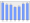 Evolucion de la populacion 1962-2008