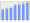 Evolucion de la populacion 1962-2008