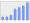 Evolucion de la populacion 1962-2008