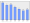 Evolucion de la populacion 1962-2008