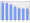 Evolucion de la populacion 1962-2008