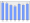 Evolucion de la populacion 1962-2008