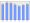 Evolucion de la populacion 1962-2008