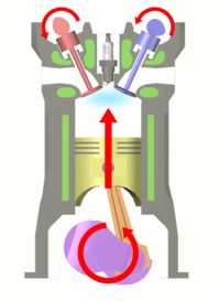 2 - Puristustahti