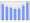 Evolucion de la populacion 1962-2008