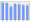 Evolucion de la populacion 1962-2008