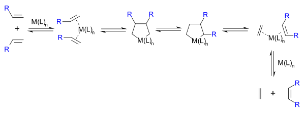 Metathesis Grubbs 1972 tetramethylene metallacycle