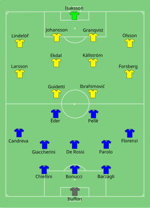 Composition de l'Italie et de la Suède lors du match du 17 juin 2016.