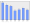 Evolucion de la populacion 1962-2008