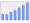 Evolucion de la populacion 1962-2008