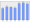 Evolucion de la populacion 1962-2008