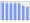 Evolucion de la populacion 1962-2008