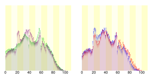 国立市人口分布圖