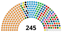 Rajya Sabha Updated July 2022.svg