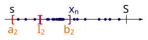 Das Intervall '"`UNIQ--postMath-0000001E-QINU`"' wird wieder in zwei Teilintervalle zerlegt.