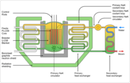 Schema des DFR