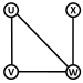 For vertices A,B,C and D, the degrees are respectively 4,4,5,4