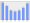 Evolucion de la populacion 1962-2008