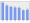 Evolucion de la populacion 1962-2008