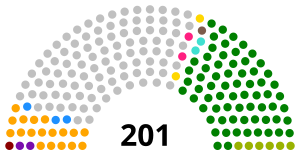 Elecciones generales de Venezuela de 1988