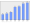 Evolucion de la populacion 1962-2008